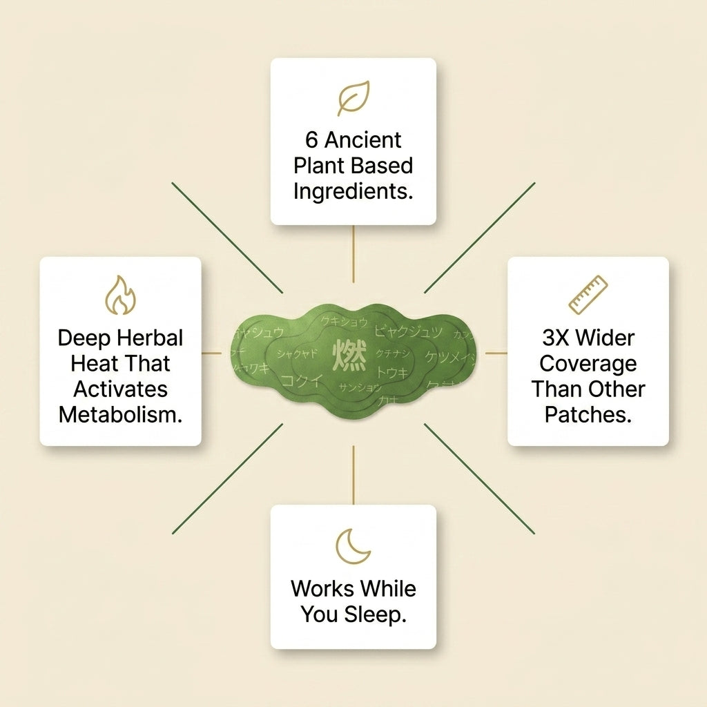 Abdominal Shaping Patch
