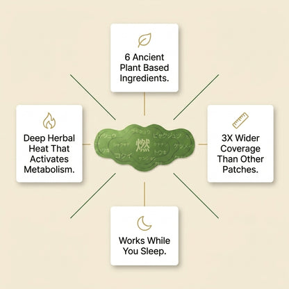 Abdominal Shaping Patch